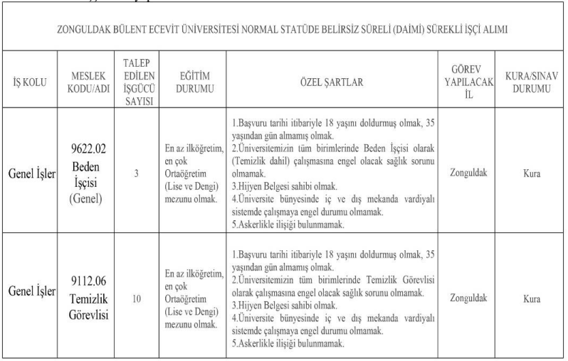Zonguldak Bülent Ecevit Üniversitesi Kadrolar ve Nitelikler
