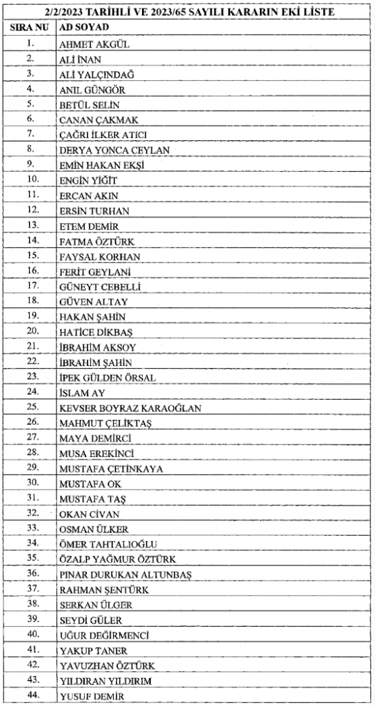 Cumhurbaşkanlığı Atama Kararları Eki Liste Resmi Gazetede Yayımlandı