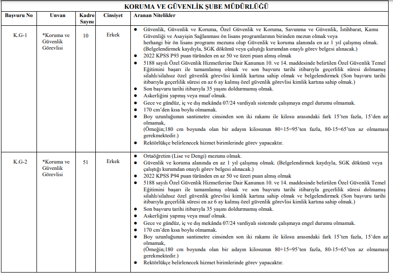 İstanbul Üniversitesi Cerrahpaşa Tıp Fakültesi Sözleşmeli Personel Alım İlan Kadrolar ve Nitelikler