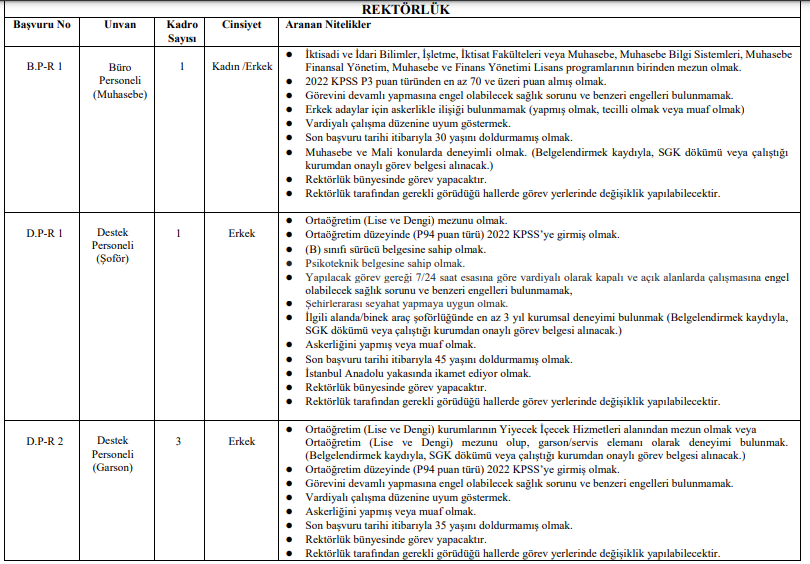 İstanbul Üniversitesi Cerrahpaşa Tıp Fakültesi Sözleşmeli Personel Alım İlan Kadrolar ve Nitelikler
