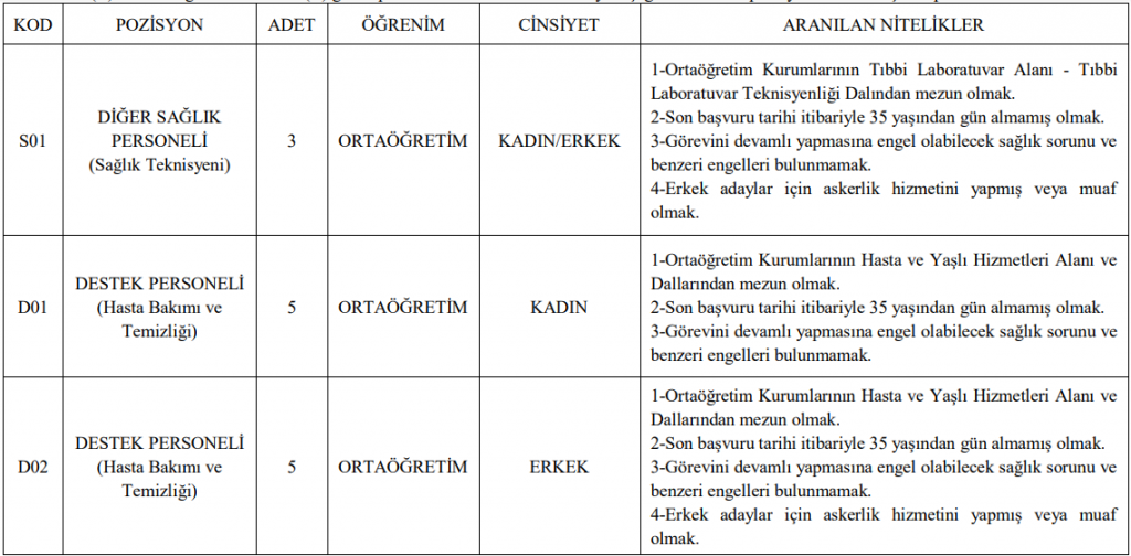 Marmara Üniversitesi Personel Alımı Kadrolar ve Nitelikler Tablosu