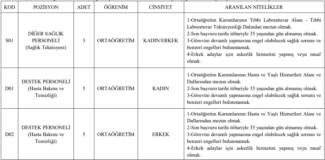 Marmara Üniversitesi Personel Alımı Kadrolar ve Nitelikler Tablosu