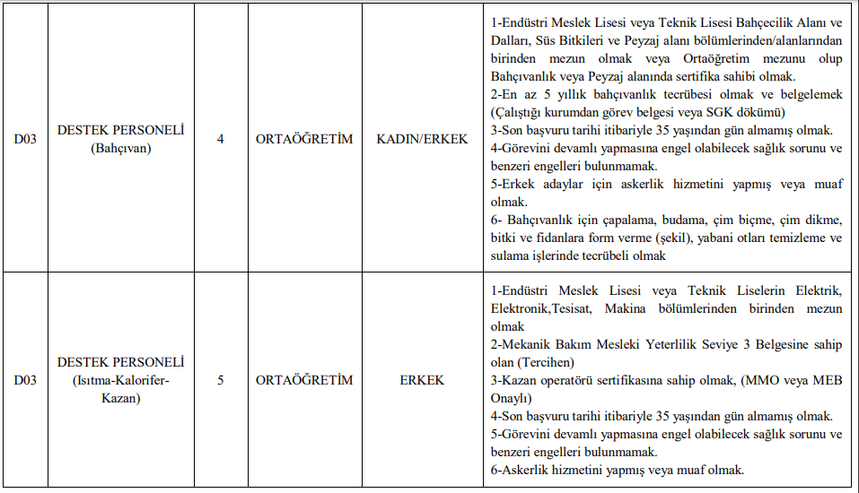 Marmara Üniversitesi Personel Alımı Kadrolar ve Nitelikler Tablosu