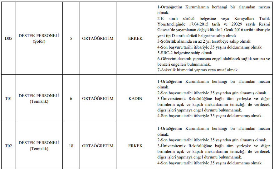 Marmara Üniversitesi Personel Alımı Kadrolar ve Nitelikler Tablosu