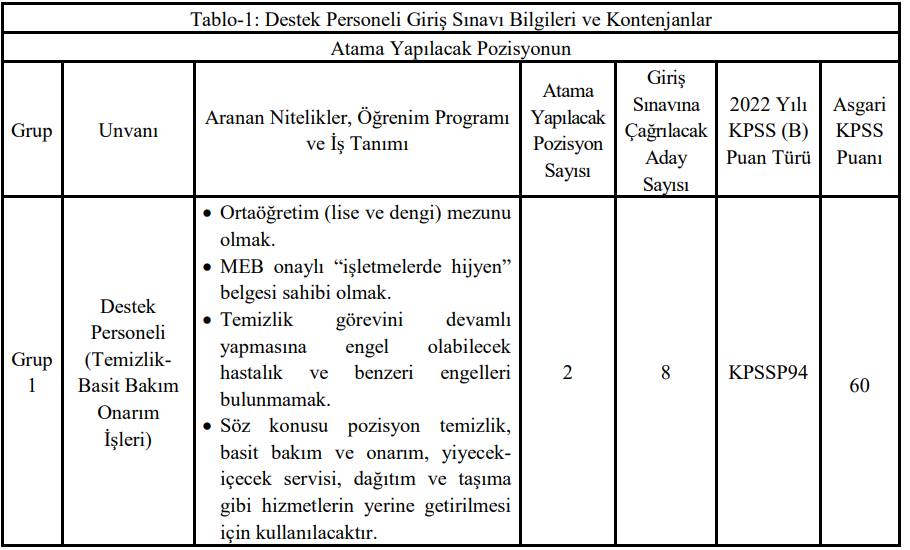 Türk Akreditasyon Kurumu Personel Alımı Kadrolar ve Nitelikler