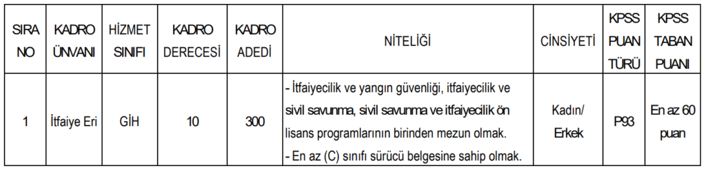 Ankara Büyükşehir Belediyesi Personel Alımı Nitelikler