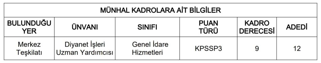 Diyanet İşleri Başkanlığı Uzman Yardımcısı Sınavı