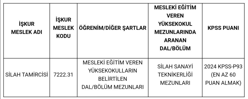 Emniyet Genel Müdürlüğü işçi alımı nitelikler