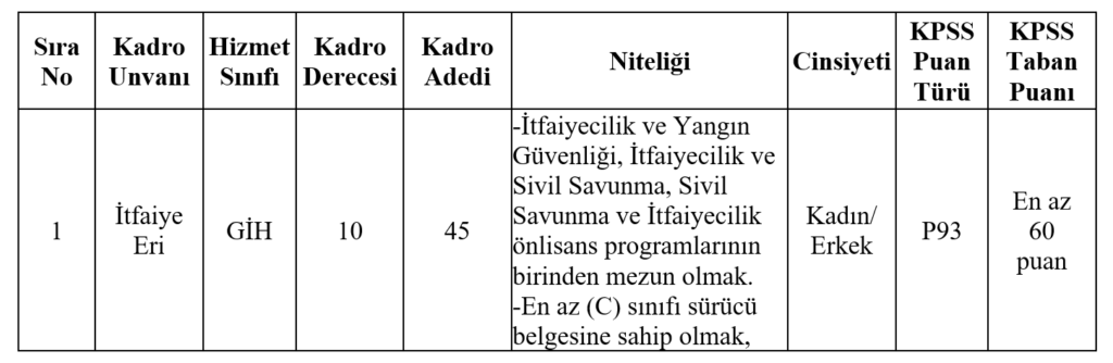Eskişehir Büyükşehir Belediyesi personel alımı nitelikler