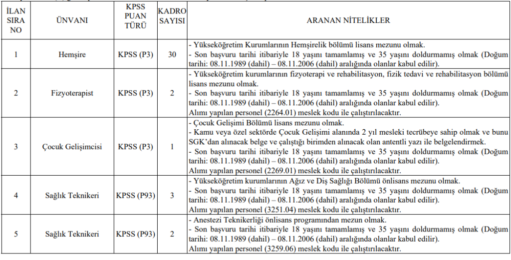 Afyonkarahisar Sağlık Bilimleri personel alımı sayılar ve nitelikler