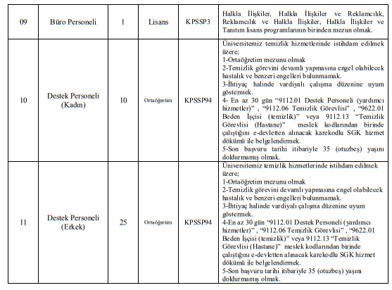 kocaeli üniversitesi sözleşmeli personel alımı sayılar ve nitelikler