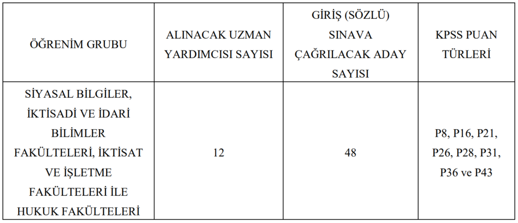 milli güvenlik kurulu genel sekreterliği uzman yardımcısı alımı kadrolar