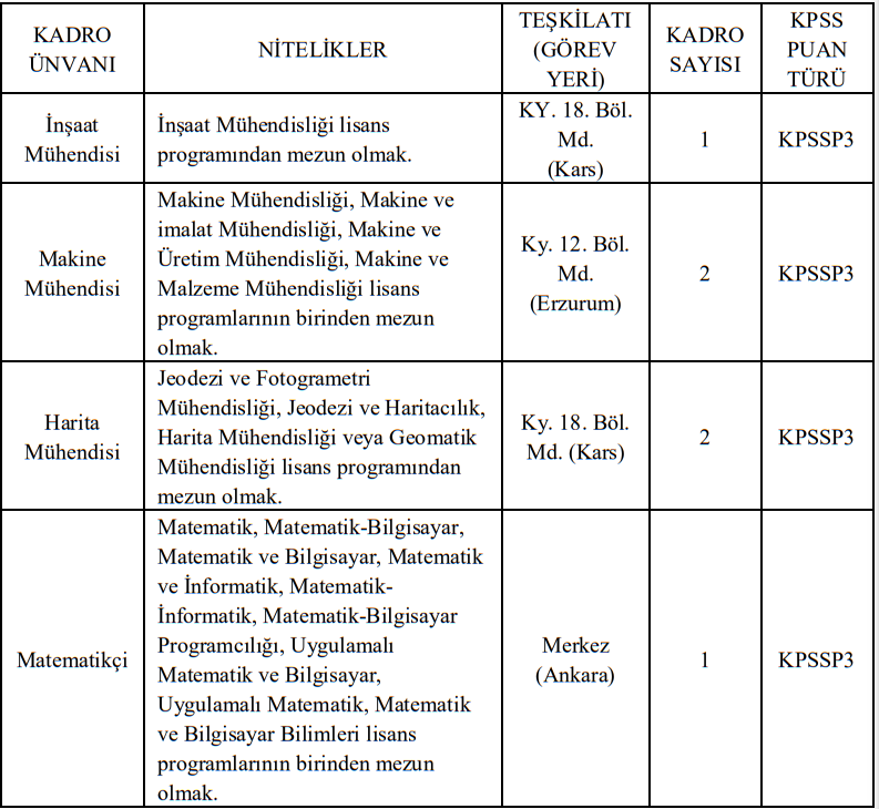 Karayolları Genel Müdürlüğü Personel Alımı