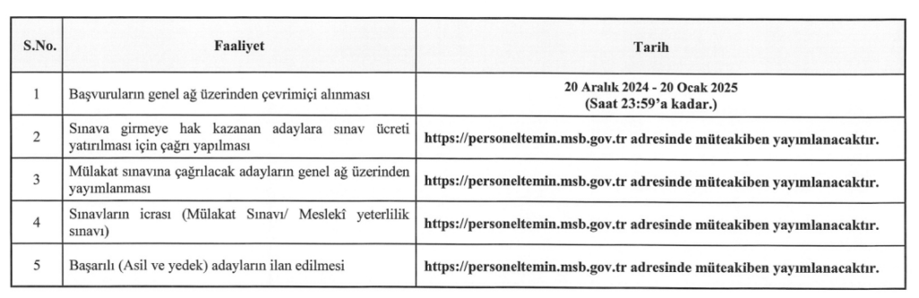 MSB personel alımı