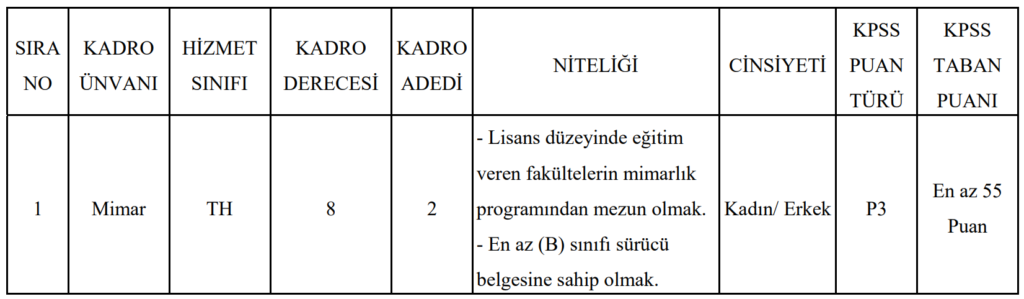 Manisa Turgutlu Belediyesi memur alımı