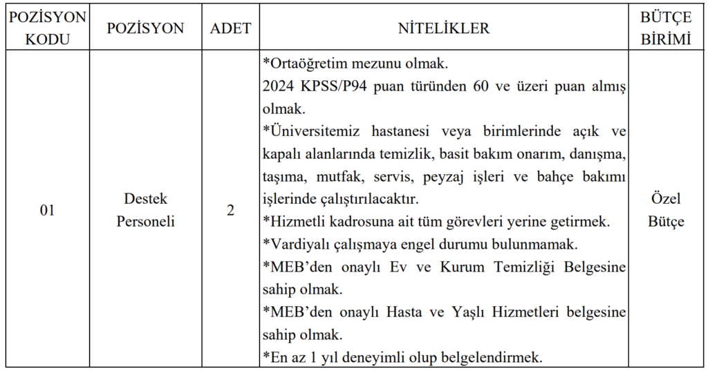 balıkesir üniversitesi sözleşmeli personel alımı