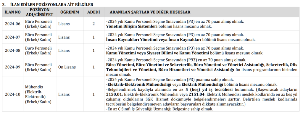 bartın üniversitesi sözleşmeli personel alımı