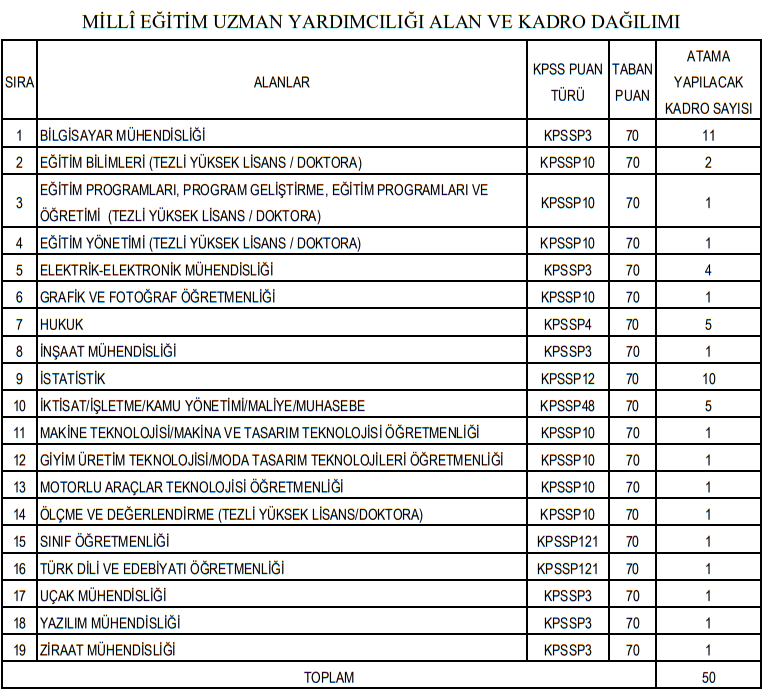 milli eğitim bakanlığı uzman yardımcısı alımı 