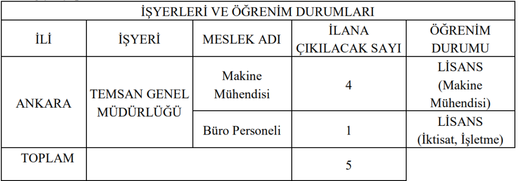 TEMSAN -Türkiye Elektromekanik Sanayi A.Ş. personel alımı
